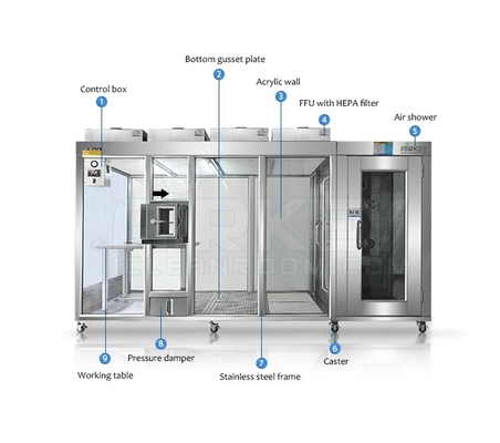 ISO 7 Cleanroom Classification Clean Room Free Customized Size